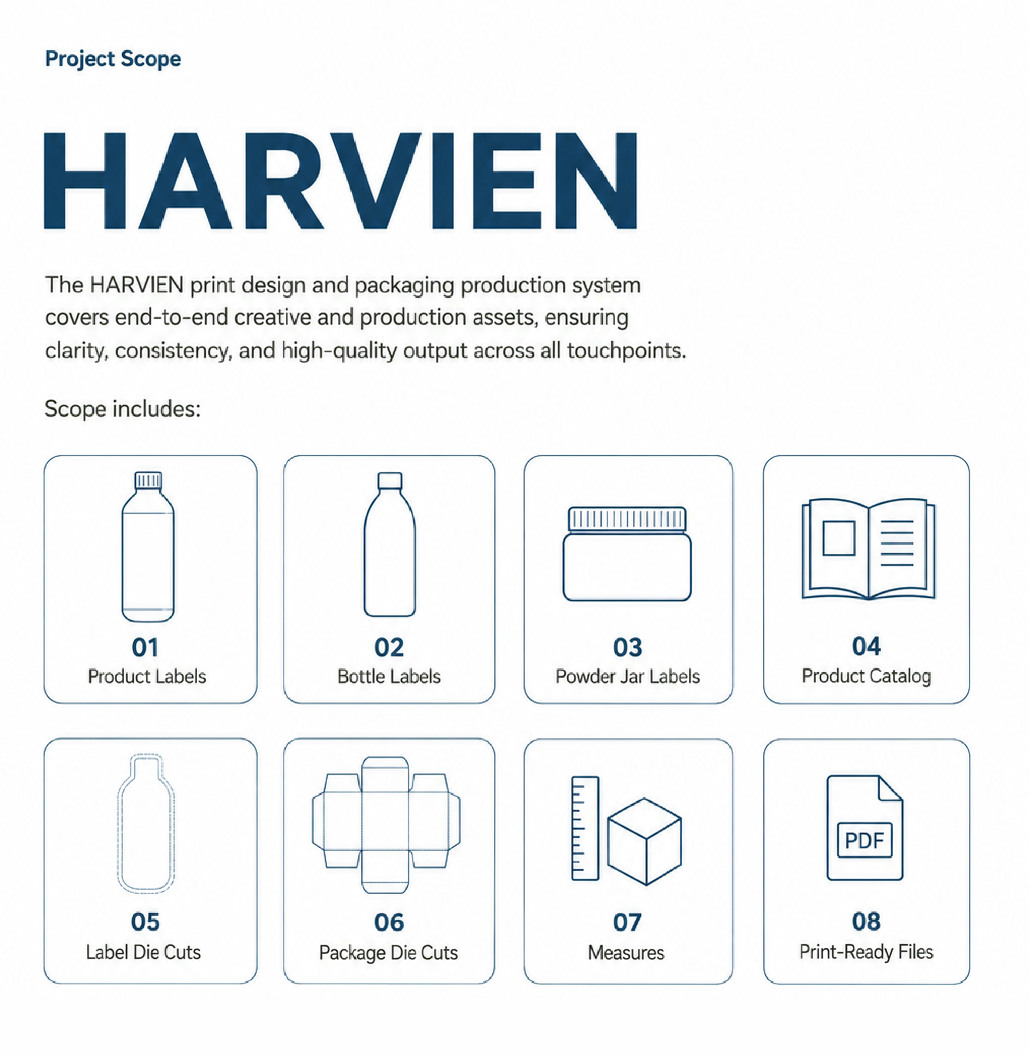 Omar Helal print design system project - HARVIEN Print Design gallery image 4