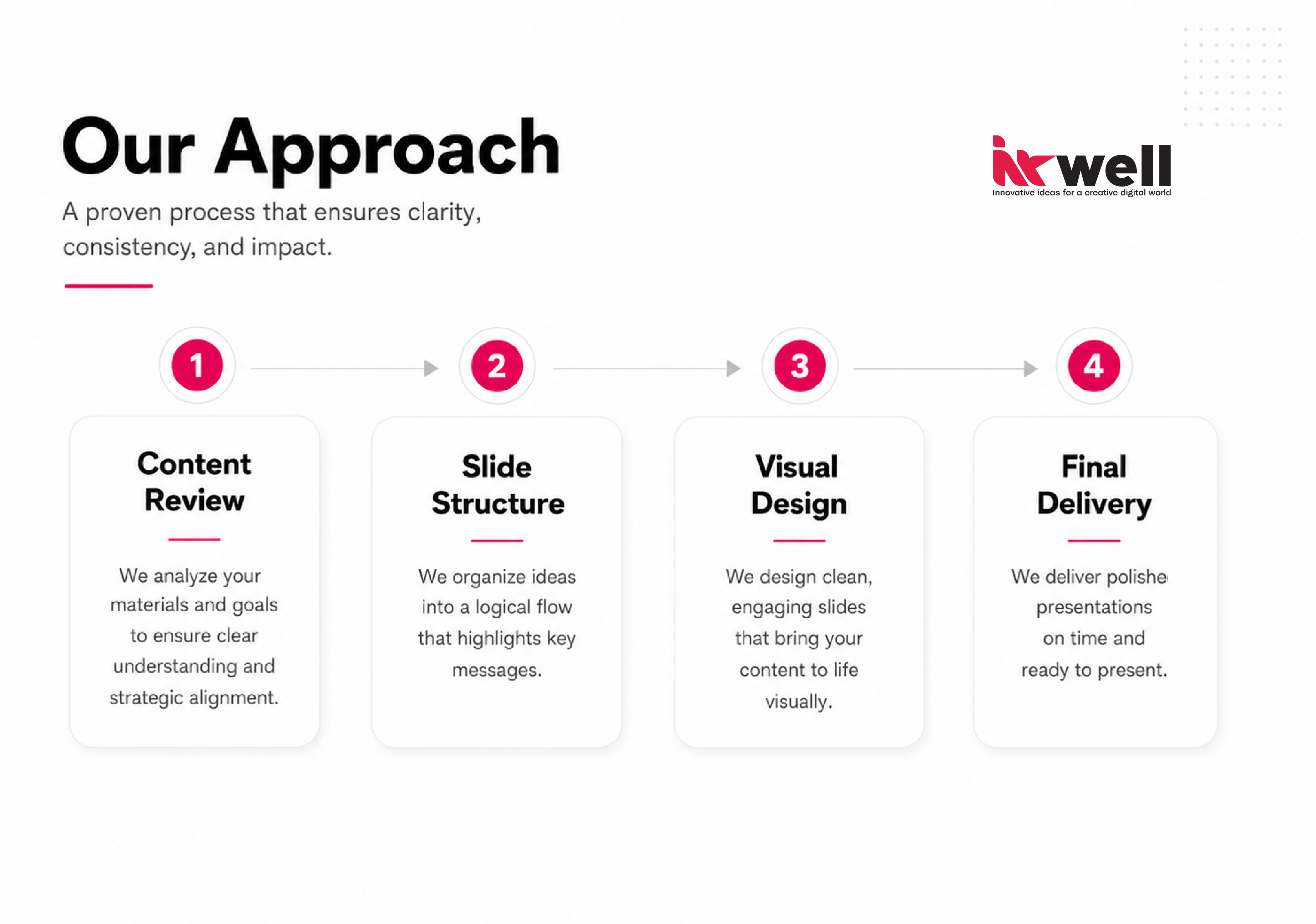 Omar Helal presentation design project - Inkwell Presentation Packages gallery image 5