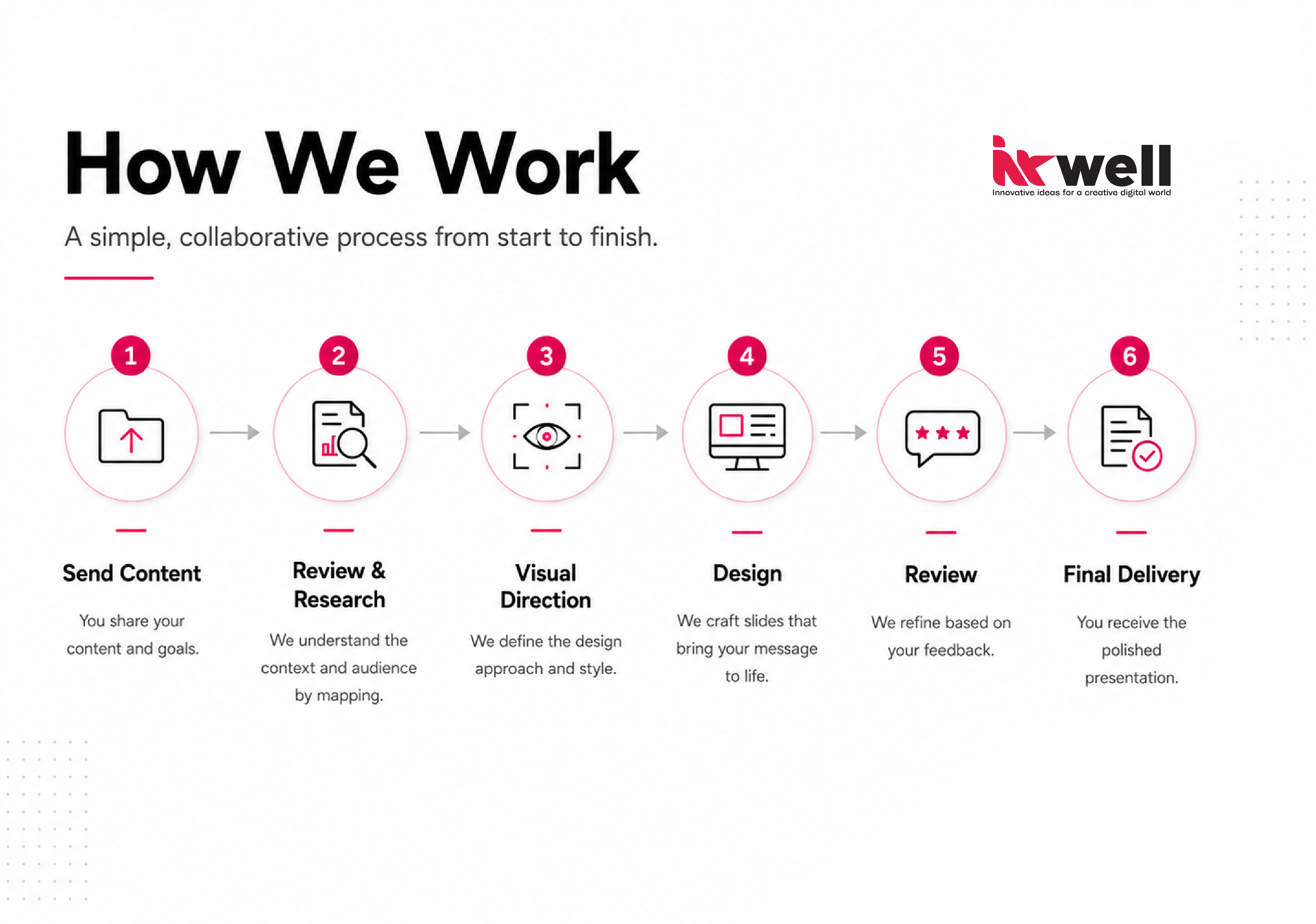 Omar Helal presentation design project - Inkwell Presentation Packages gallery image 10
